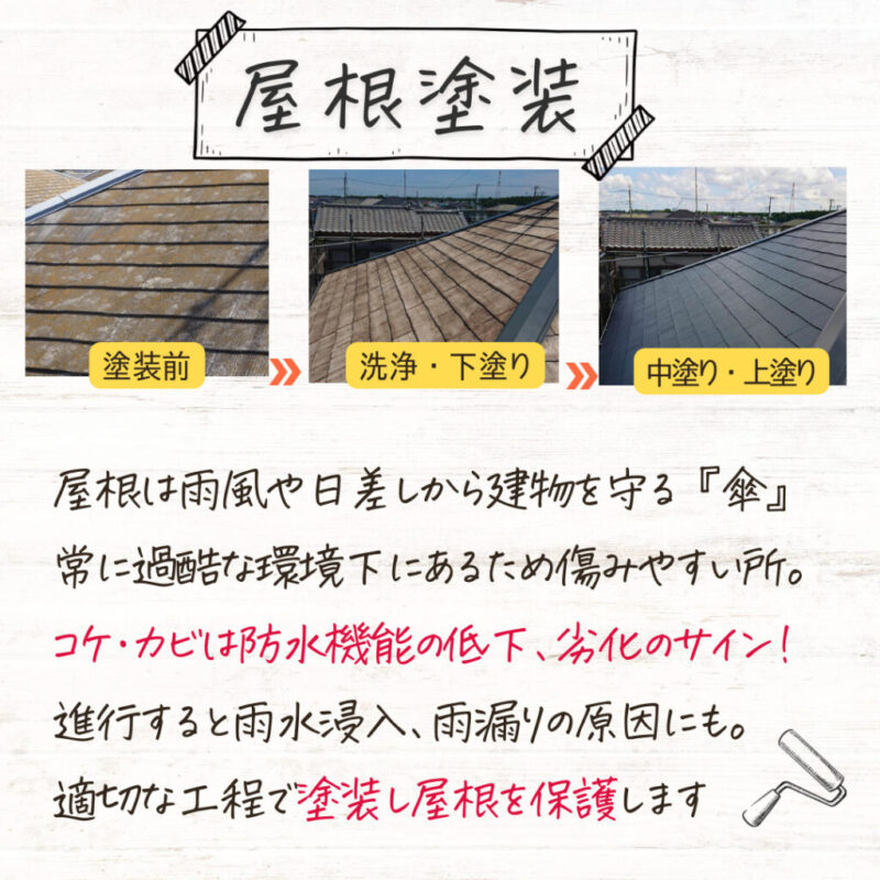 佐倉市塗装工事、施工事例、屋根塗装ポイント