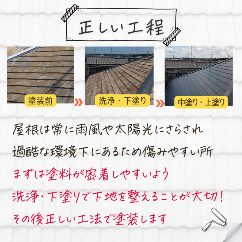 佐倉市塗装工事、施工事例、屋根塗装、工程