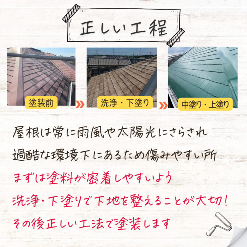 佐倉市外壁屋根塗装工事、施工事例、屋根塗装施工方法