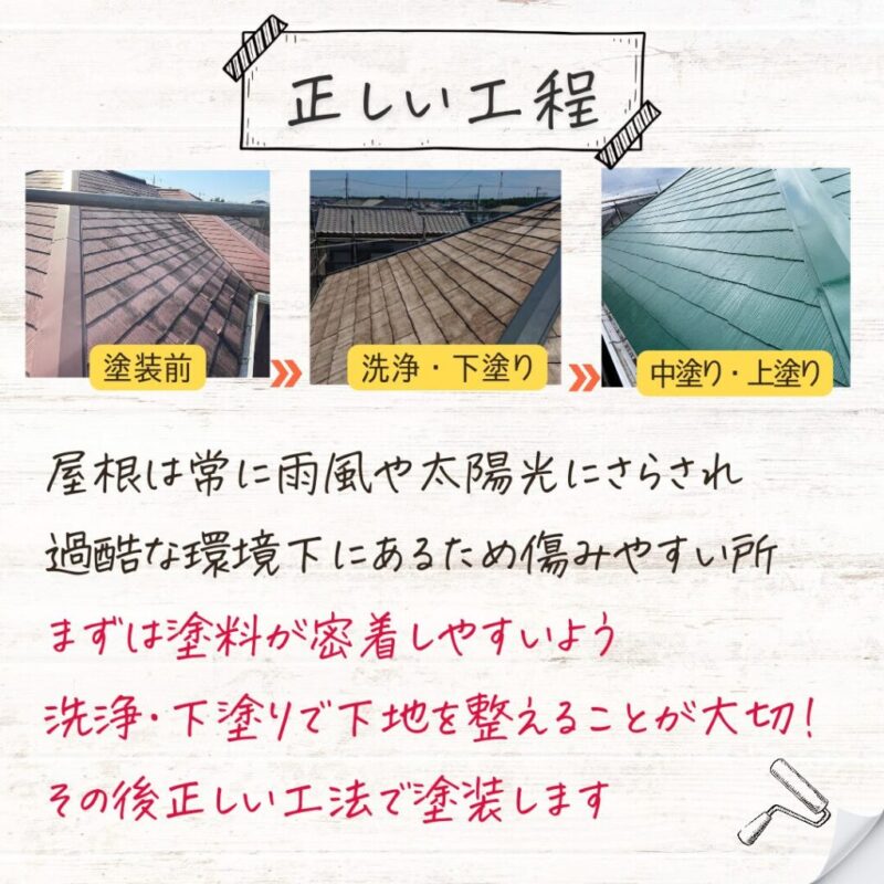 佐倉市外壁屋根塗装、施工事例、屋根塗装工程
