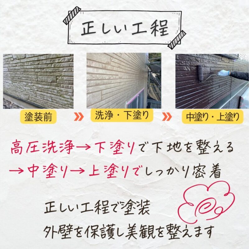 佐倉市外壁塗装、施工事例、外壁塗装、ポイント