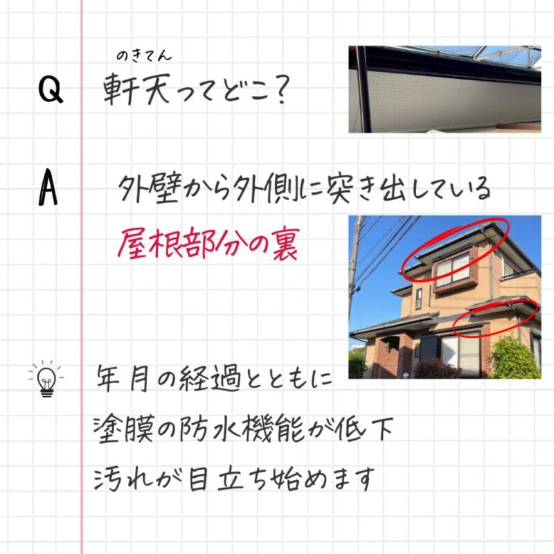 佐倉市外壁塗装ファーストリフォーム、施工事例、軒天の傷み、汚れ、軒天場所