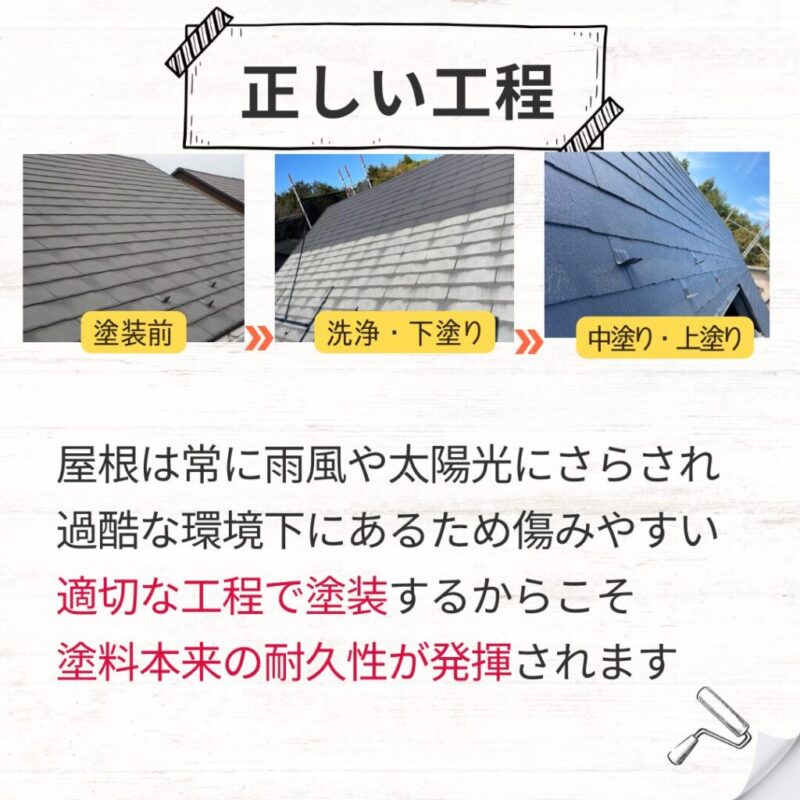 佐倉市外壁屋根塗装ファーストリフォーム、施工事例、正しい工程