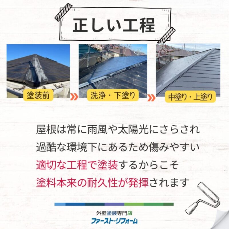 佐倉市外壁塗装ファーストリフォーム、施工事例、屋根塗装工程