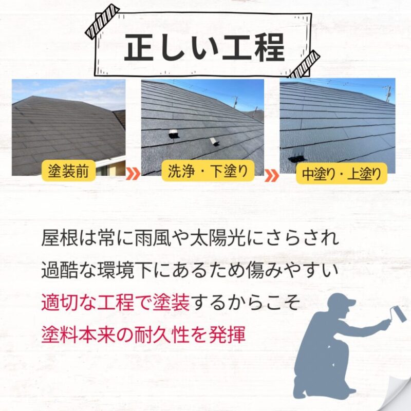 佐倉市宮ノ台の塗り替え、外壁塗装施工事例、屋根塗装工程