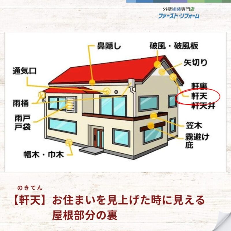 佐倉市宮ノ台外壁塗装、軒天塗装施工事例、軒天とは