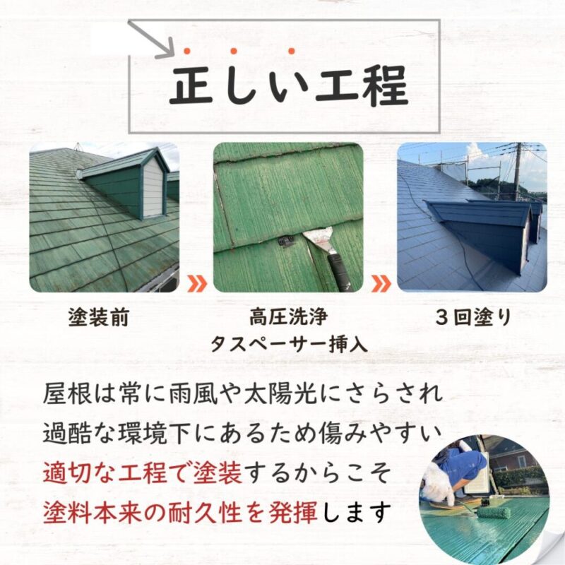 千葉県佐倉市臼井の塗装工事、屋根塗装成功、工程