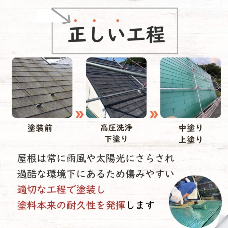 千葉県千葉市稲毛区塗装工事、屋根塗装施工事例、工程