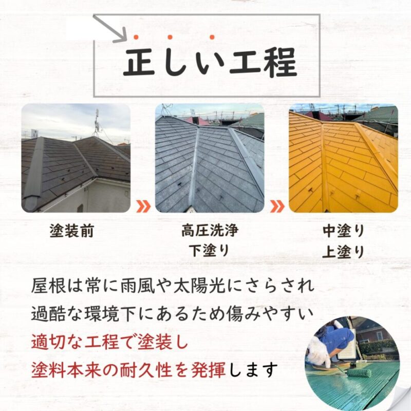 佐倉市井野の塗装工事、屋根塗装、工程