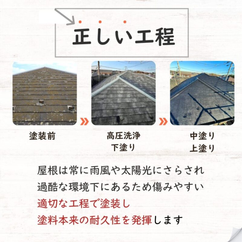 佐倉市臼井、屋根塗装、正しい工程