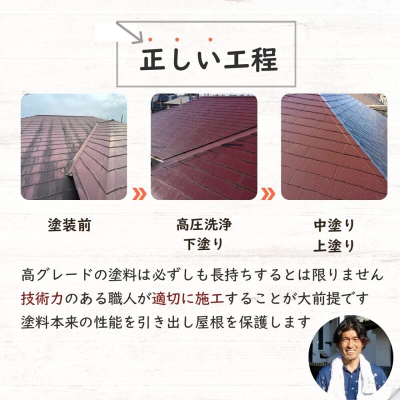 印西市高花の屋根塗装、施工の流れ