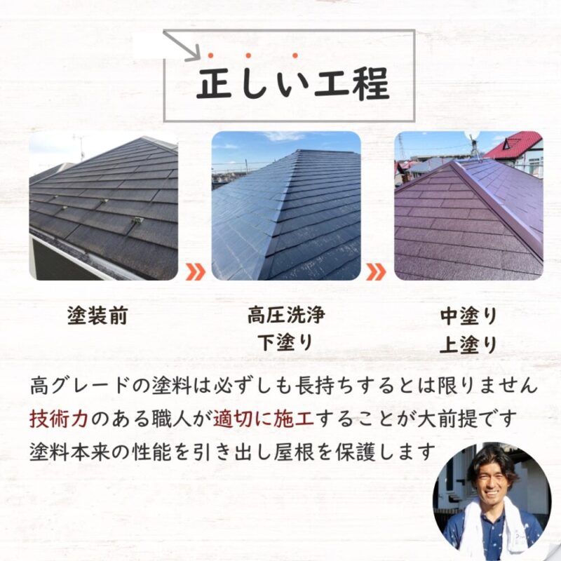 千葉市若葉区屋根塗装、正しい工程で塗装
