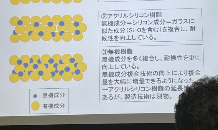 エスケー化研セミナー講義、アクリルとシリコンの違い