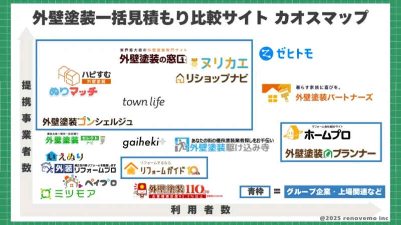 外壁塗装一括サイト