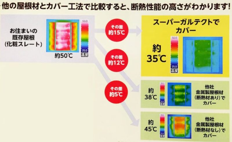 屋根カバー工法、アイジー工業スーパーガルテクト