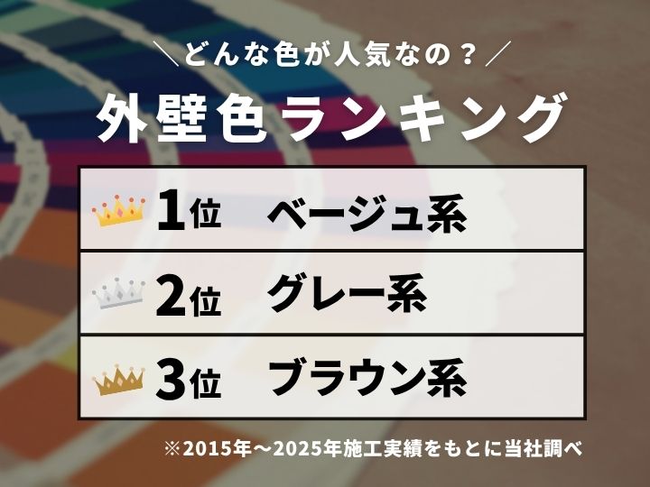 佐倉市・印西市外壁塗装、、外壁カラー人気ランキング