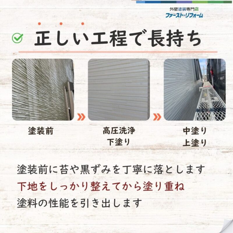 佐倉市西志津外壁塗装、工程