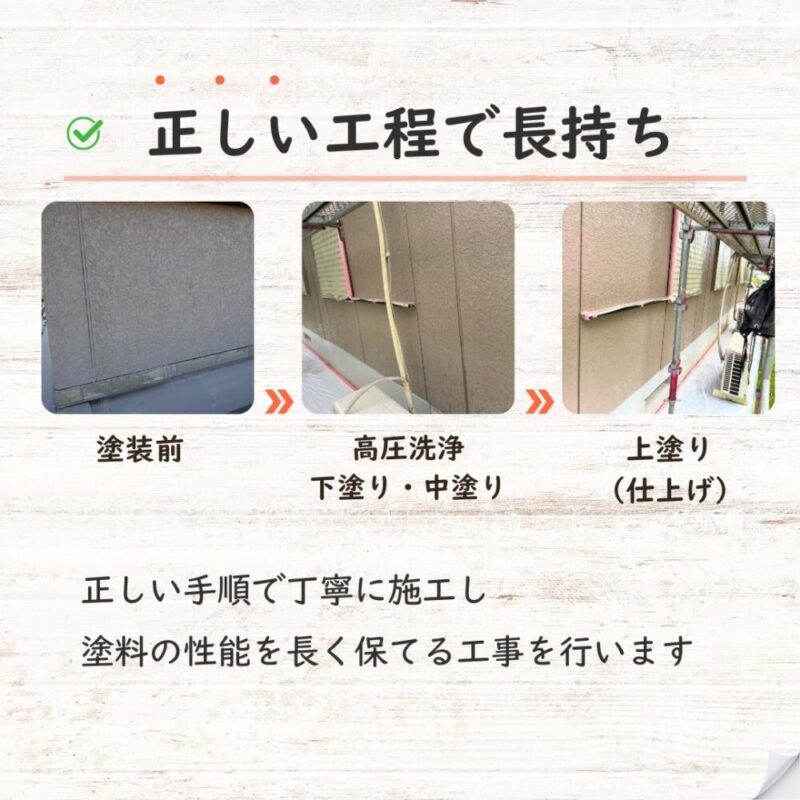 佐倉市上座、セキスイ系ハウスメーカーの外壁塗装、正しい施工方法