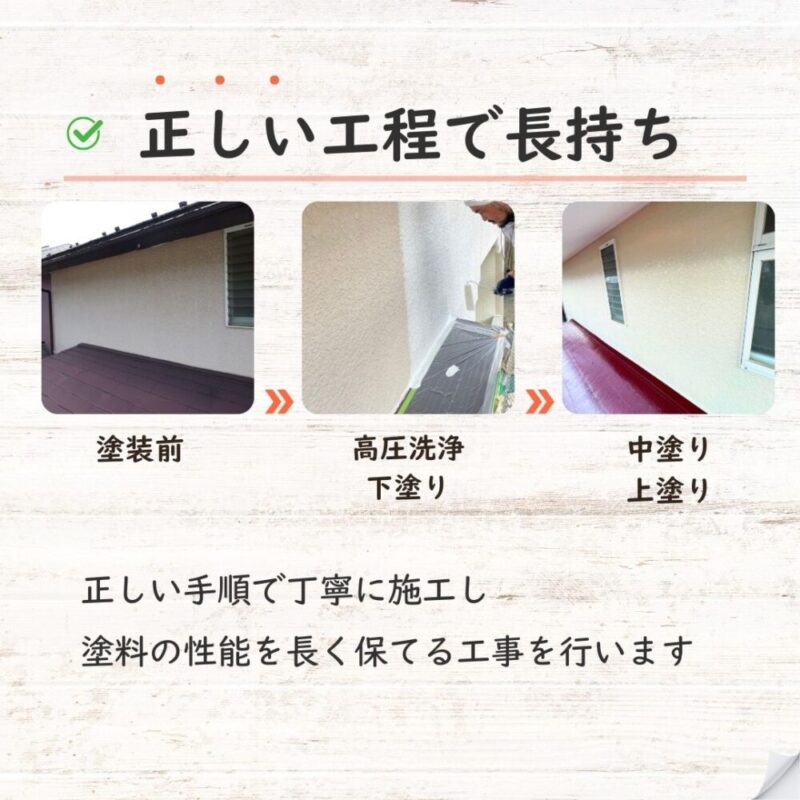 佐倉市宮ノ台、外壁塗装の正しい工程