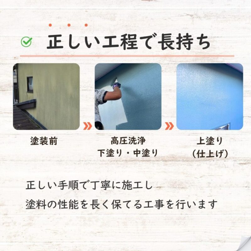 佐倉市千成外壁塗装、正しい工程で丁寧に塗装