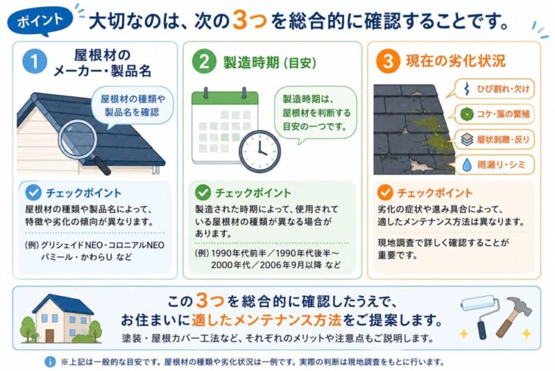 屋根塗装、屋根カバー判断基準