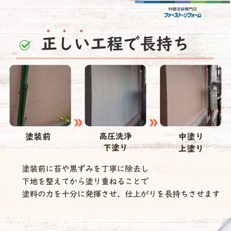 佐倉市染井野外壁塗装、正しい工程で長持ち