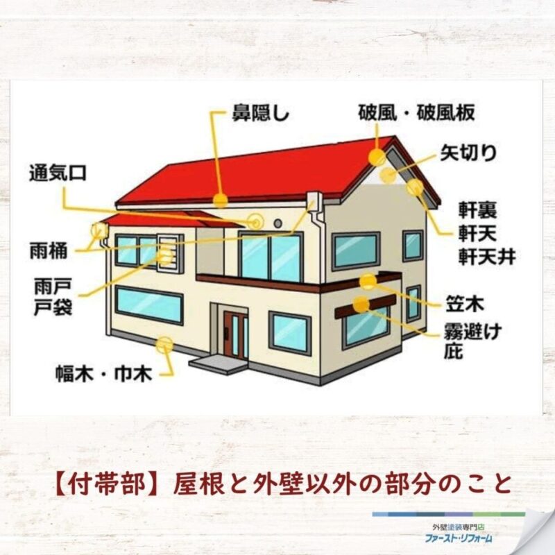 佐倉市西志津、外壁塗装、付帯部とは