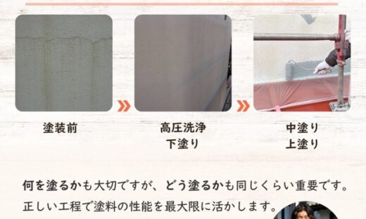 佐倉市西志津、外壁塗装、正しい施工方法