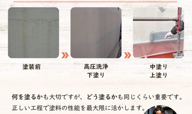 佐倉市西志津、外壁塗装、正しい施工方法
