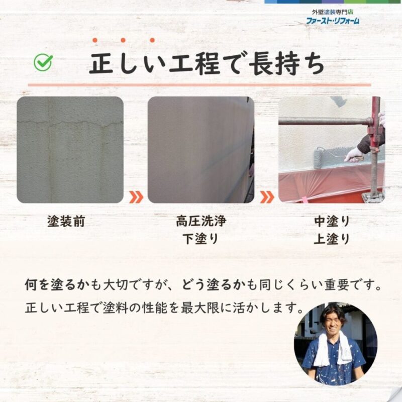 佐倉市西志津、外壁塗装、正しい施工方法