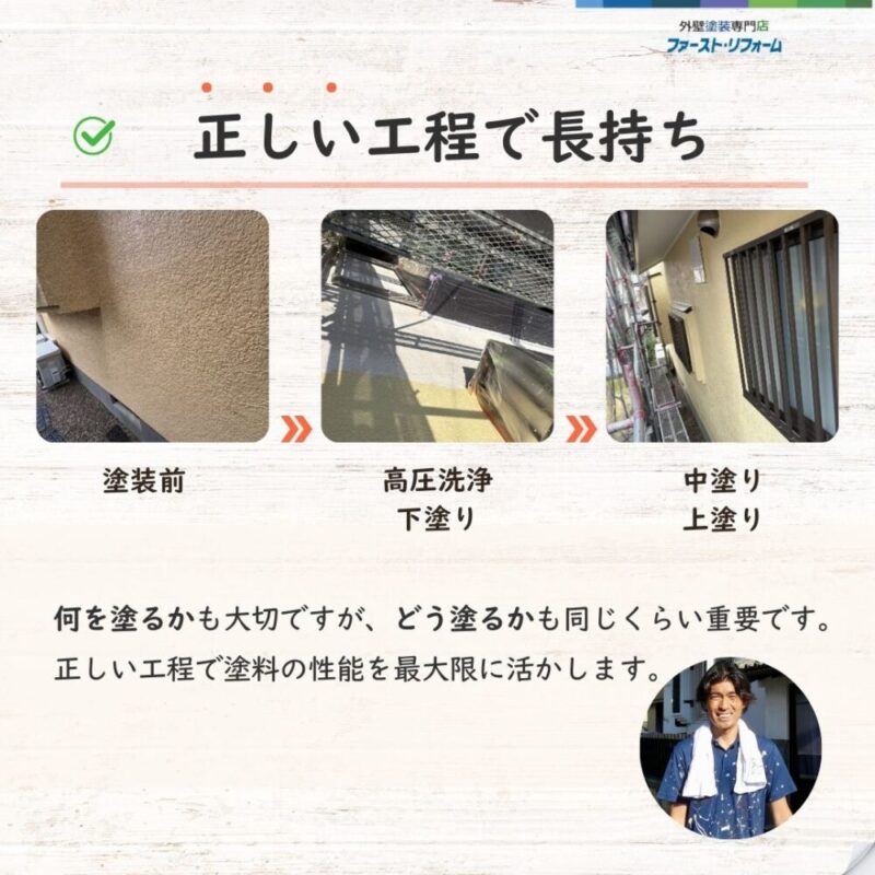 佐倉市白銀、外壁塗装、正しい工程