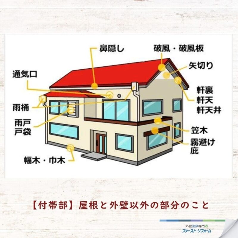 佐倉市宮前、付帯部の塗装、付帯部とは