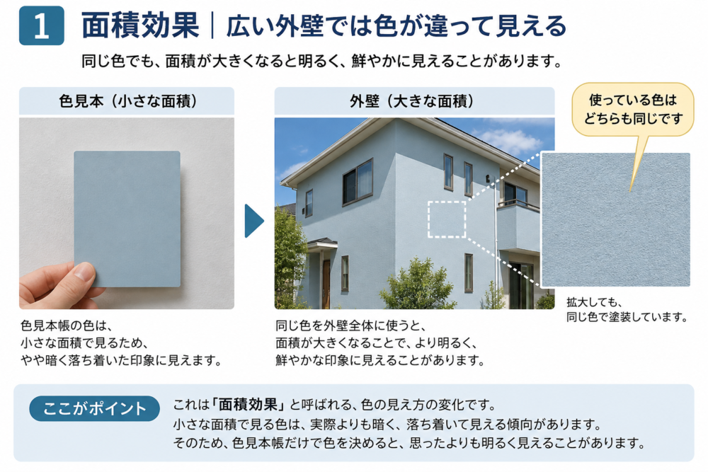 面積効果の図解|ブルーグレーの色見本と同じ色を広い外壁に使った場合の見え方を比較
